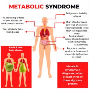 metabolic syndrome